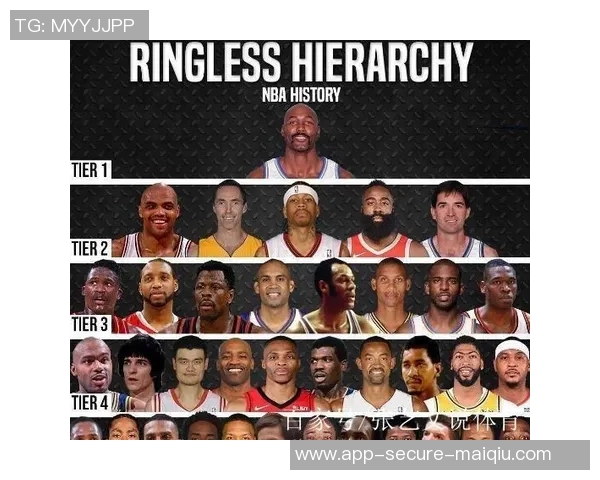 历代NBA篮球明星排名揭秘谁是历史最佳球员的无冕之王 历代NBA篮球明星排名揭秘谁是历史最佳球员的无冕之王